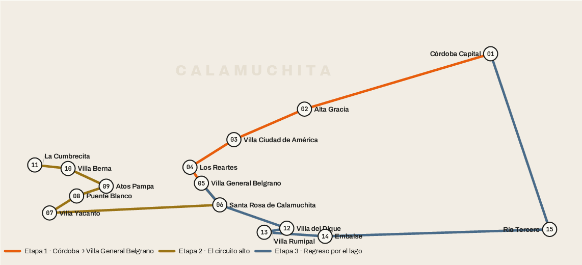 Recorrido serrano organizado en una guía RUTEROS